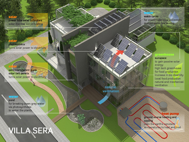 ARQUITECTURA ECOLOGICA  CON ENERGIA SOLAR FOTOVOLTAÍCA INTEGRADA. LA SOLUCION PERFECTA